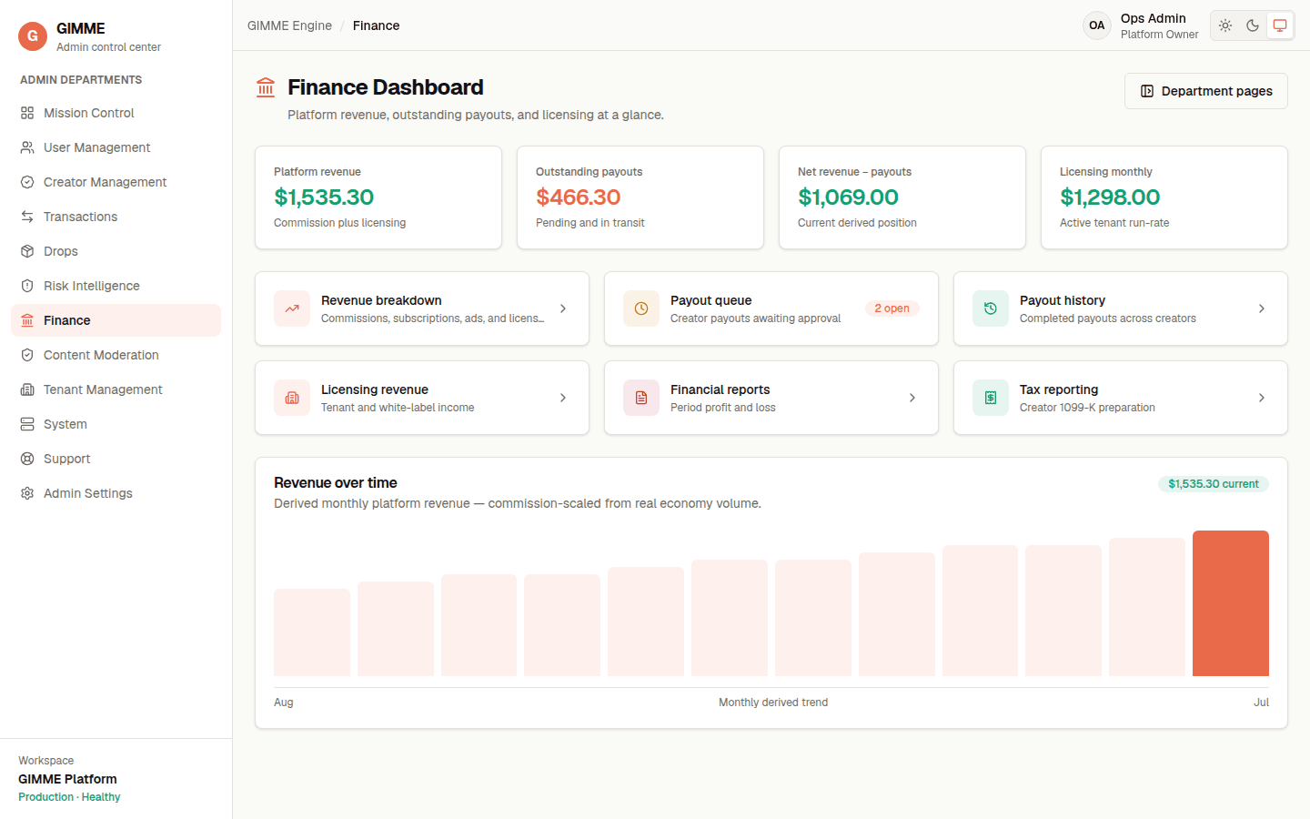 Complete GIMME finance dashboard